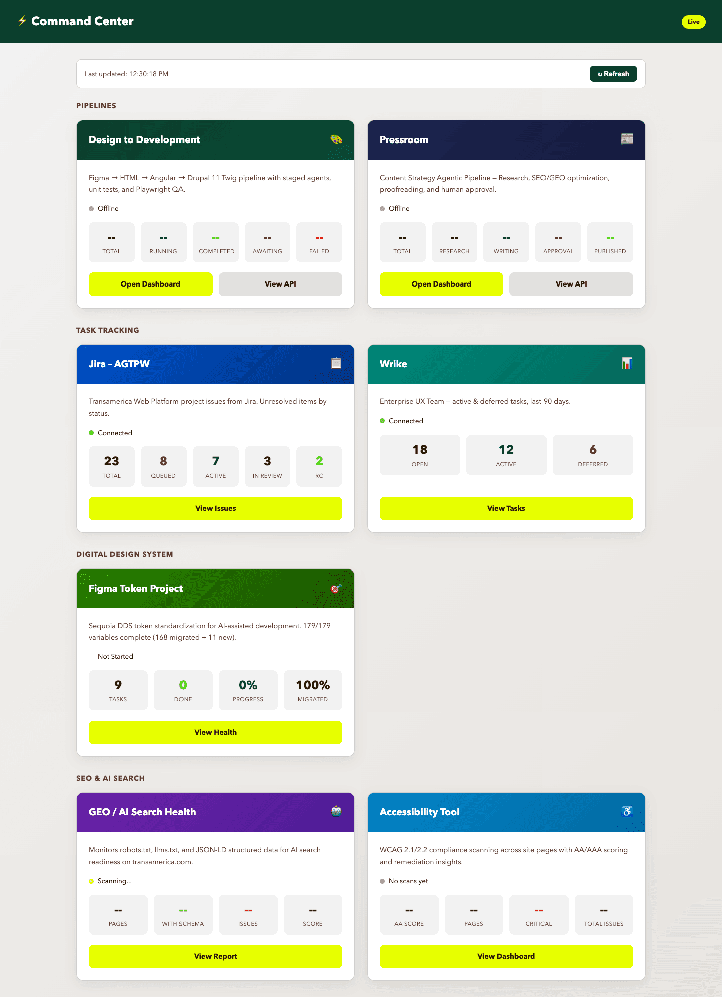 Dashboard overview