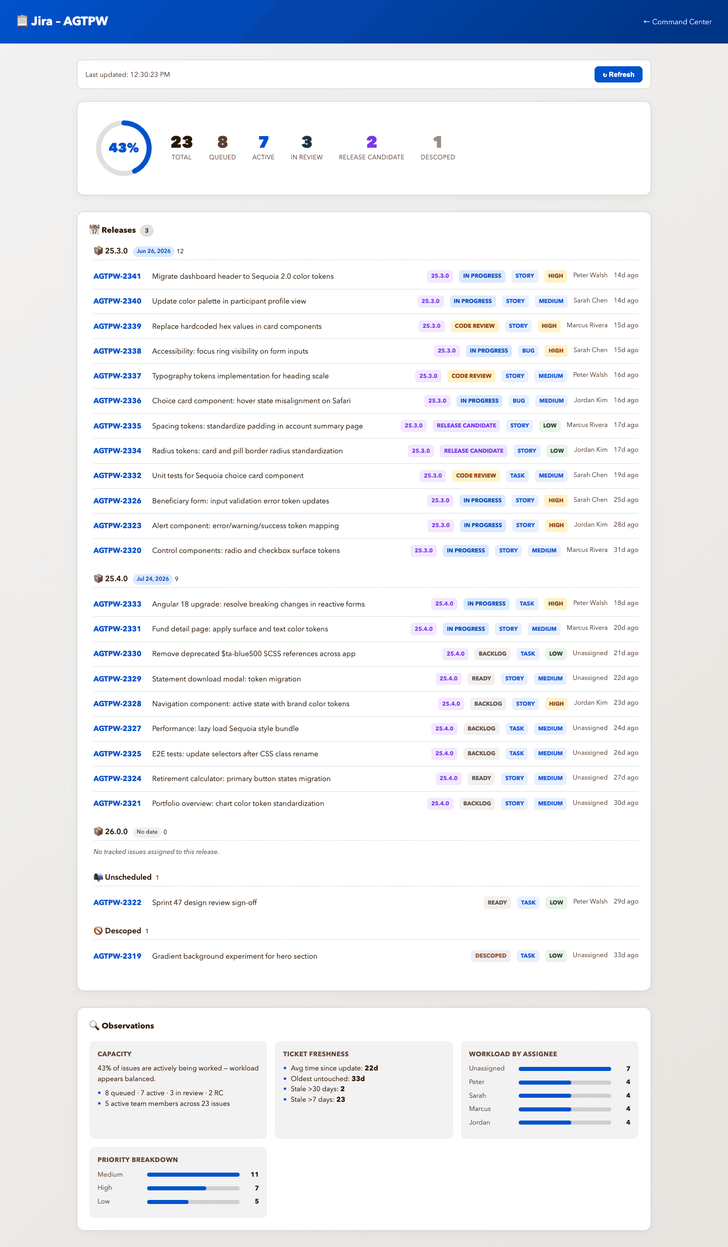 Jira tracking