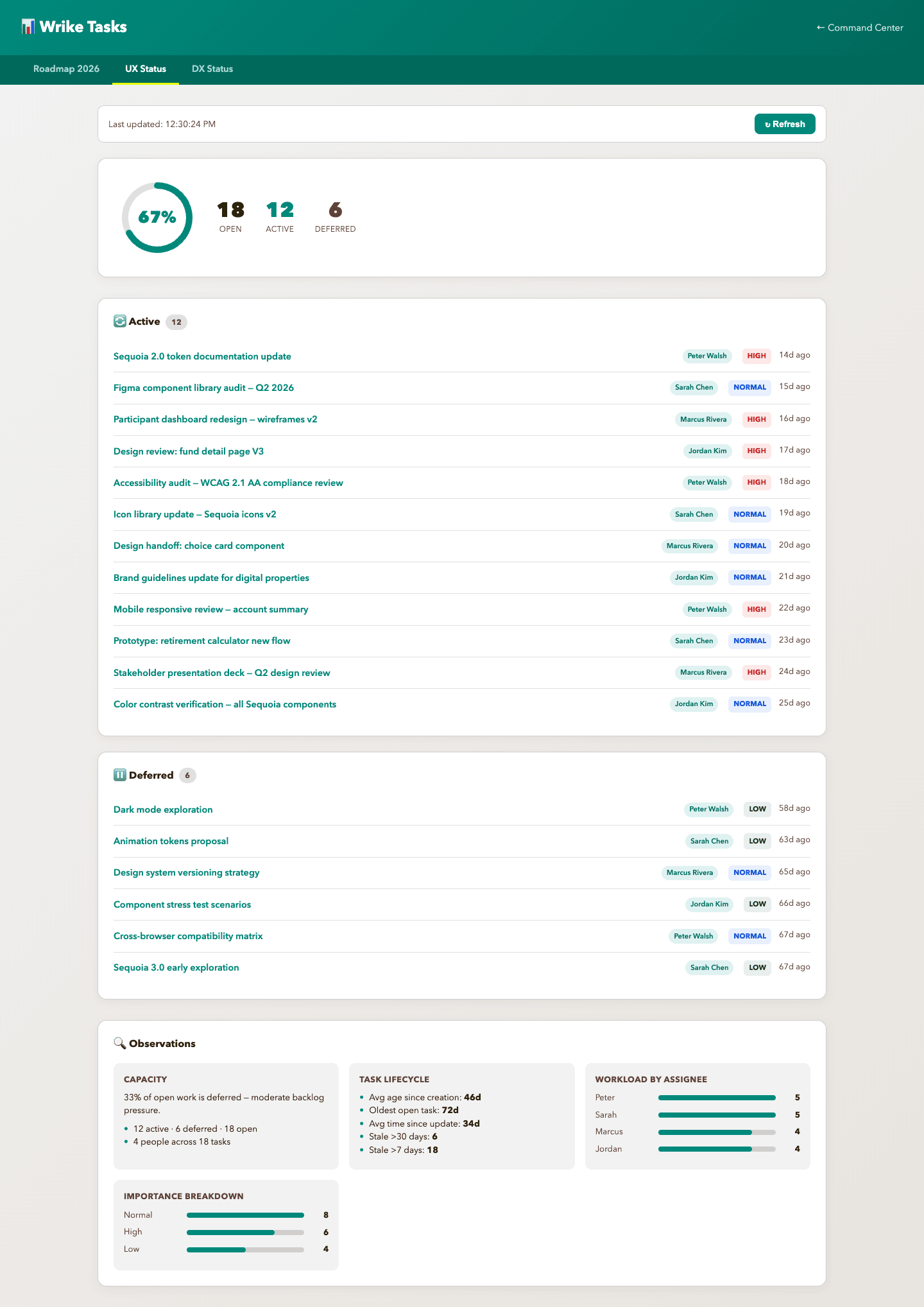 Wrike tracking